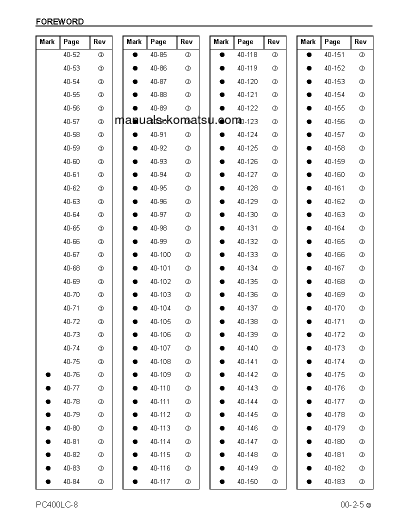 Protected: PC400LC-8(USA) S/N A88001-A88545 Shop (repair) manual (English)