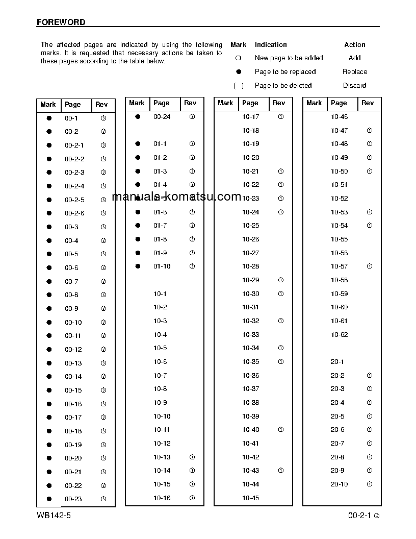 Protected: WB142-5(USA) S/N A13001-UP Shop (repair) manual (English)