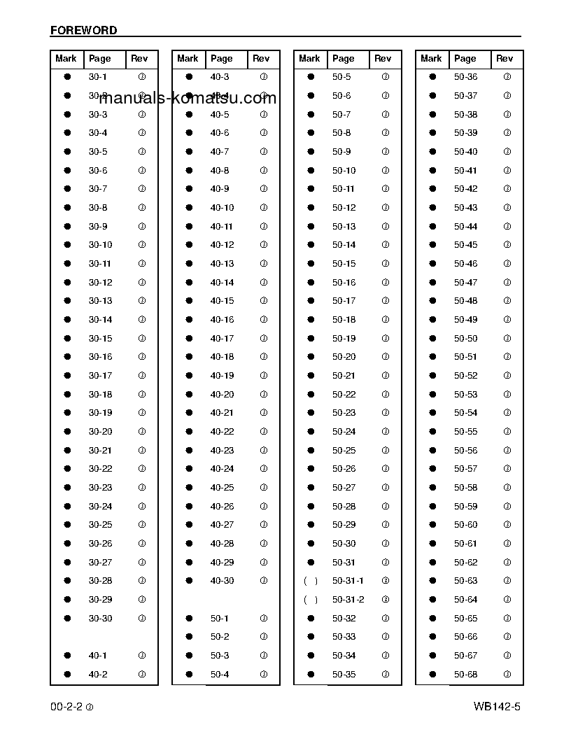 Protected: WB142-5(USA) S/N A13001-UP Shop (repair) manual (English)