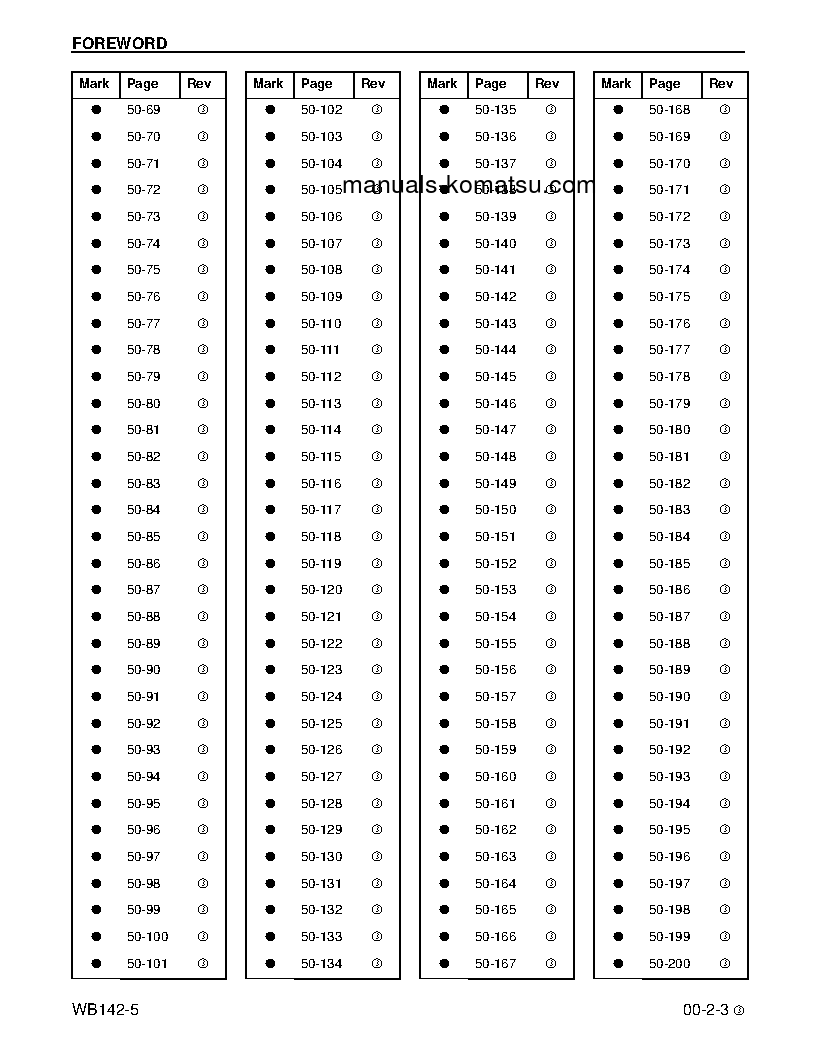 Protected: WB142-5(USA) S/N A13001-UP Shop (repair) manual (English)