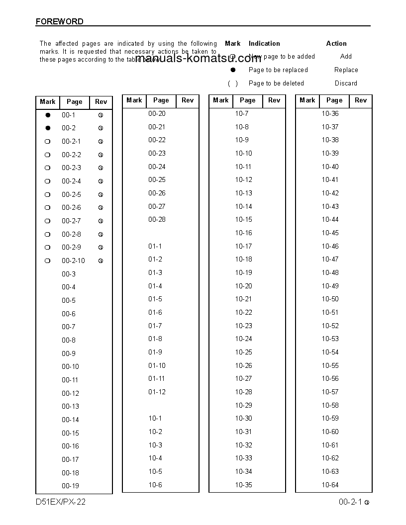 Protected: D51PX-22(BRA) S/N B10001-UP Shop (repair) manual (Dutch)