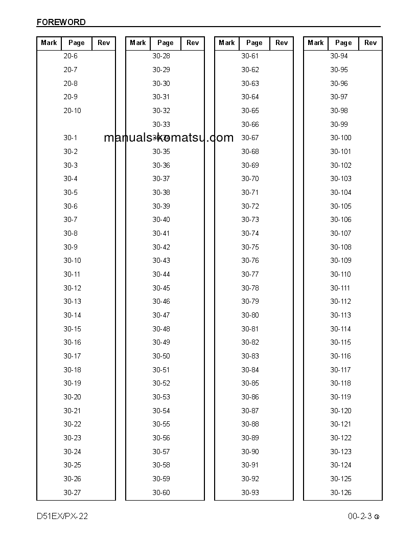 Protected: D51PX-22(BRA) S/N B10001-UP Shop (repair) manual (Dutch)