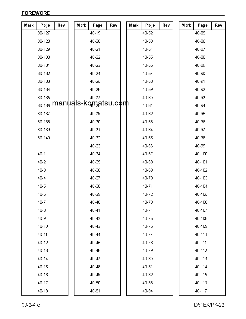 Protected: D51PX-22(BRA) S/N B10001-UP Shop (repair) manual (Dutch)
