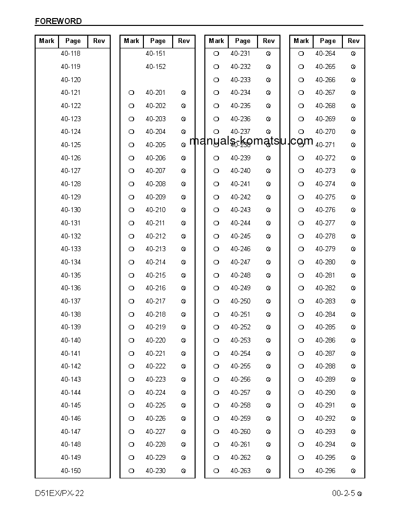 Protected: D51PX-22(BRA) S/N B10001-UP Shop (repair) manual (Dutch)