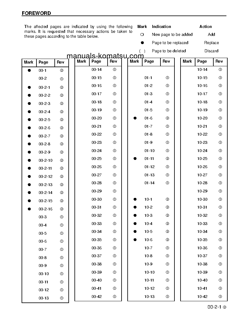 Protected: WA430-6(USA) S/N A41001-A41999 Shop (repair) manual (English)