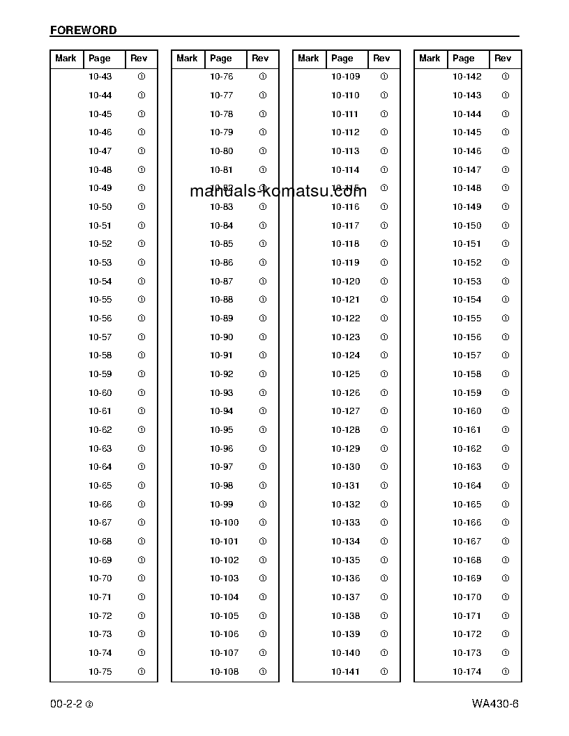 Protected: WA430-6(USA) S/N A41001-A41999 Shop (repair) manual (English)