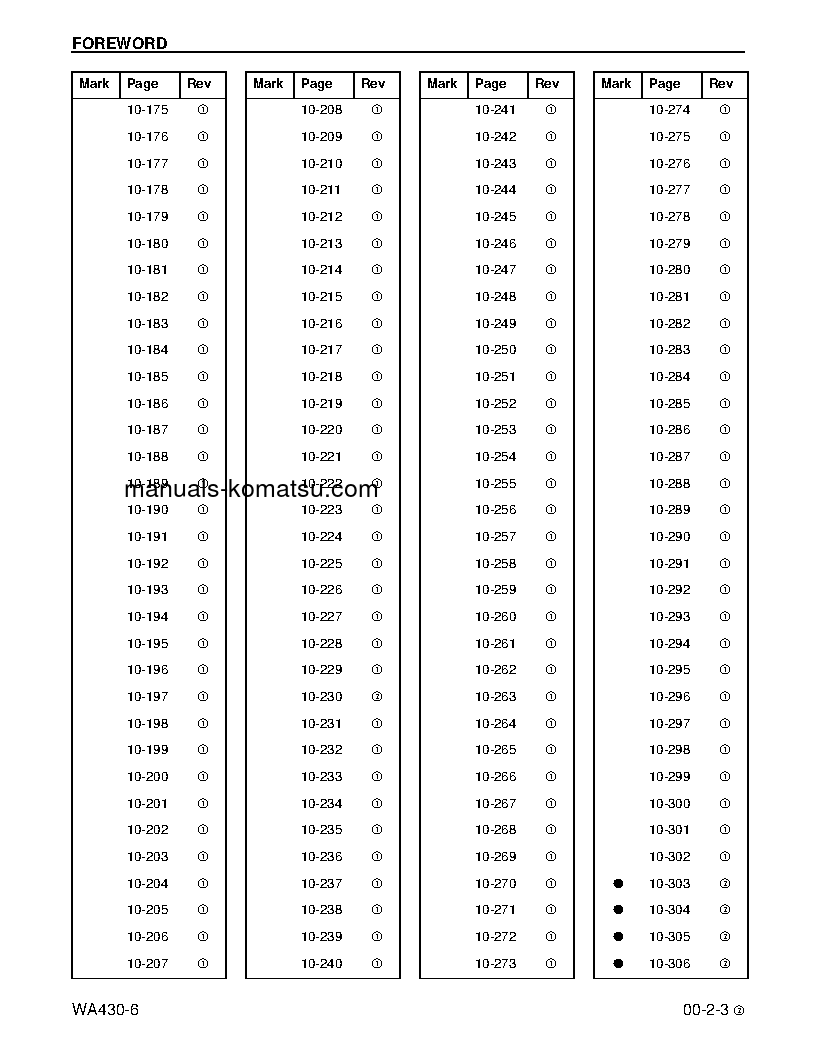 Protected: WA430-6(USA) S/N A41001-A41999 Shop (repair) manual (English)