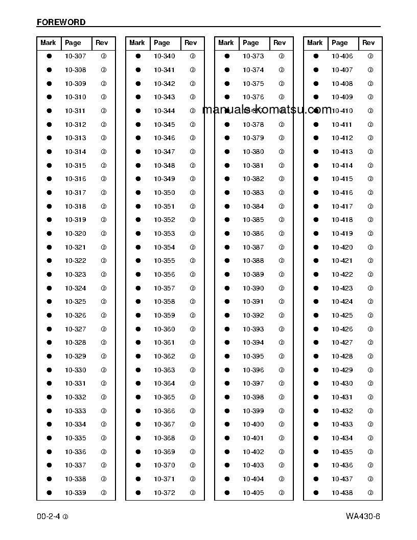 Protected: WA430-6(USA) S/N A41001-A41999 Shop (repair) manual (English)