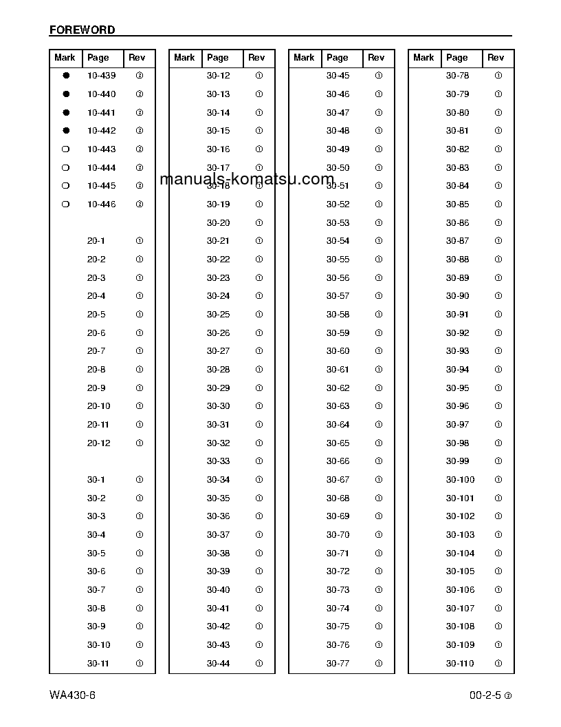 Protected: WA430-6(USA) S/N A41001-A41999 Shop (repair) manual (English)
