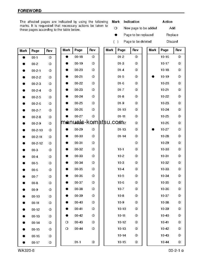 Protected: WA320-6(USA) S/N A34001-UP Shop (repair) manual (English)