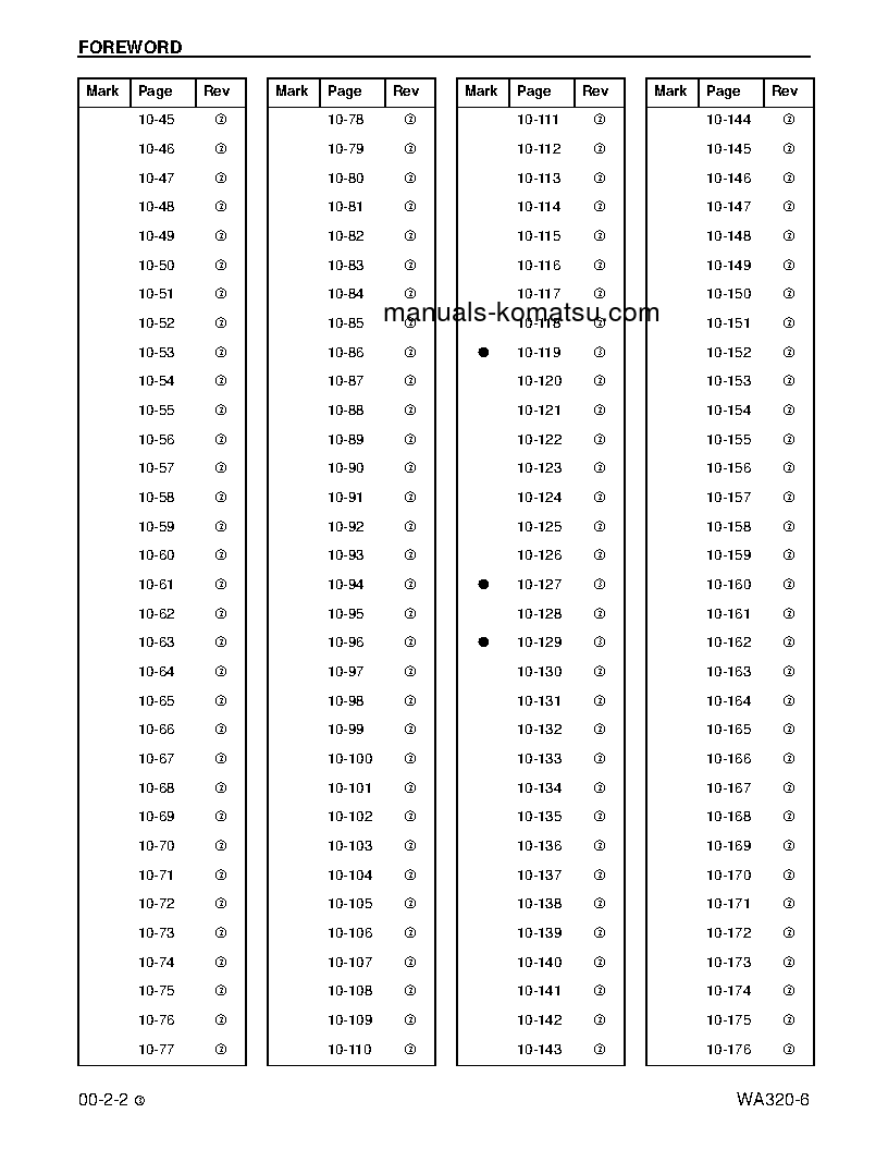 Protected: WA320-6(USA) S/N A34001-UP Shop (repair) manual (English)