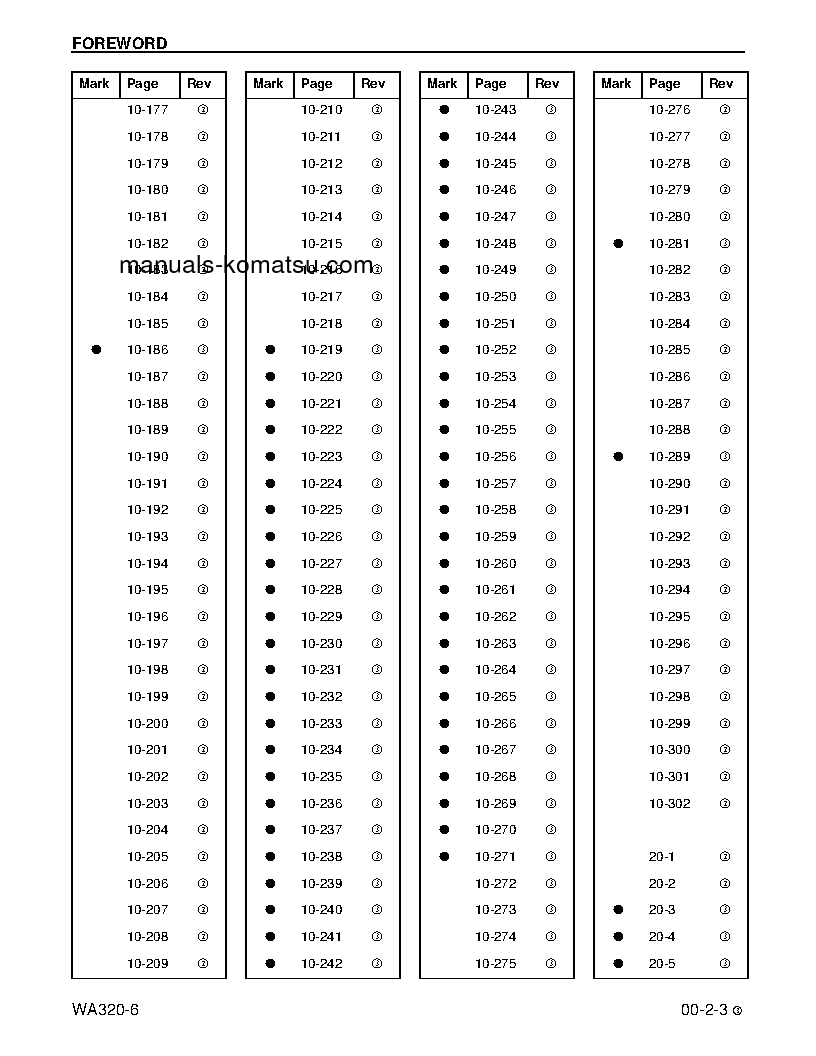 Protected: WA320-6(USA) S/N A34001-UP Shop (repair) manual (English)
