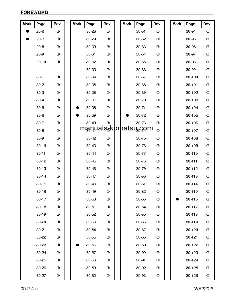 Protected: WA320-6(USA) S/N A34001-UP Shop (repair) manual (English)