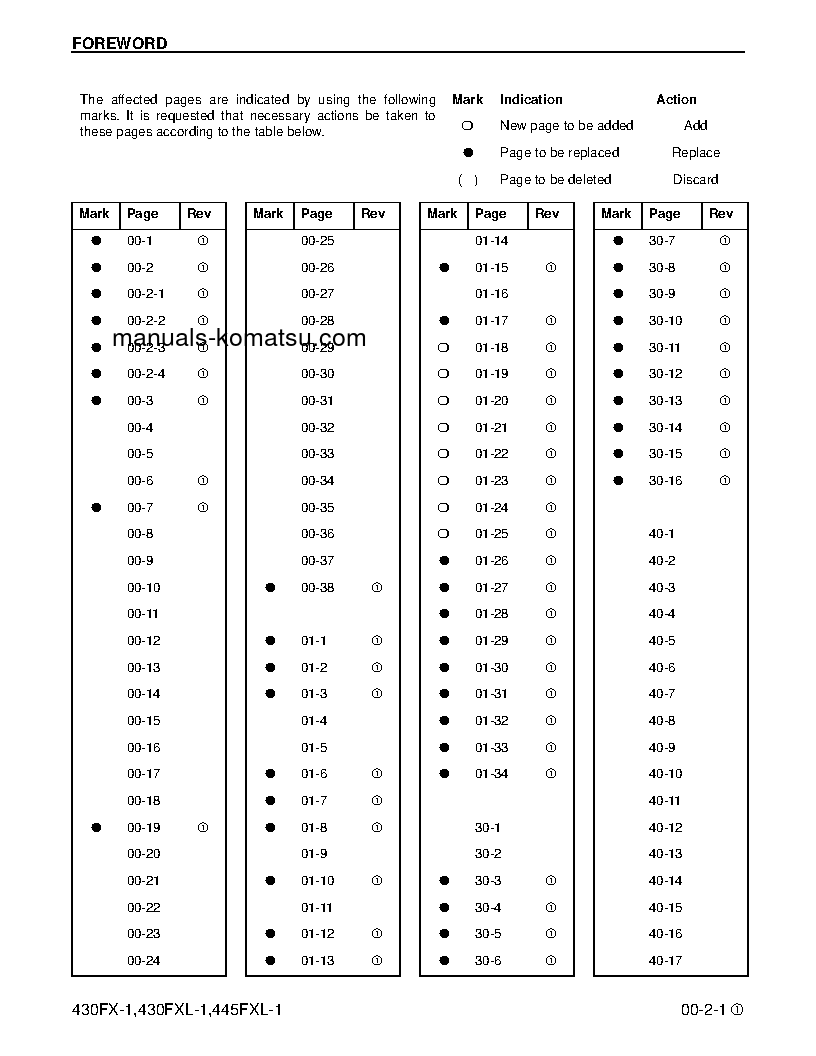 Protected: 430FX-1(USA) S/N A10001-UP Shop (repair) manual (English)