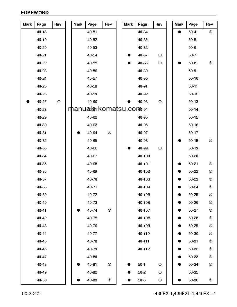 Protected: 430FX-1(USA) S/N A10001-UP Shop (repair) manual (English)