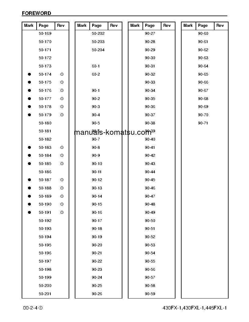 Protected: 430FX-1(USA) S/N A10001-UP Shop (repair) manual (English)