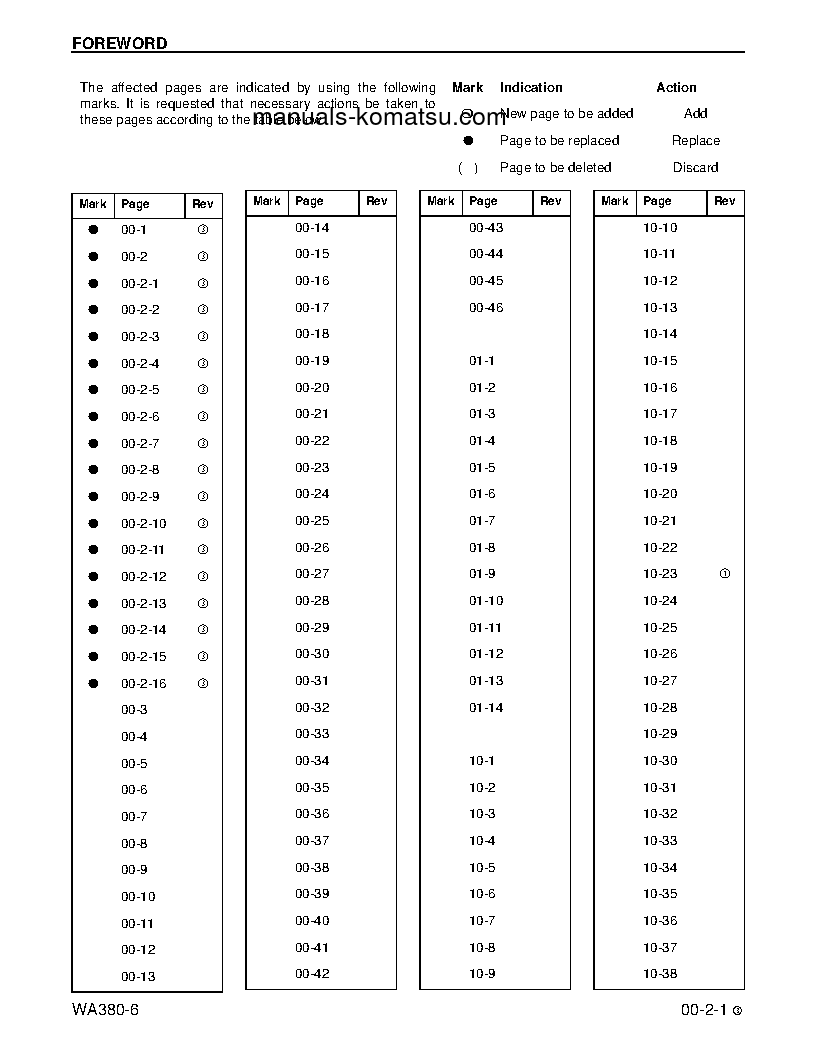 Protected: WA380-6(USA) S/N A54001-UP Shop (repair) manual (English)