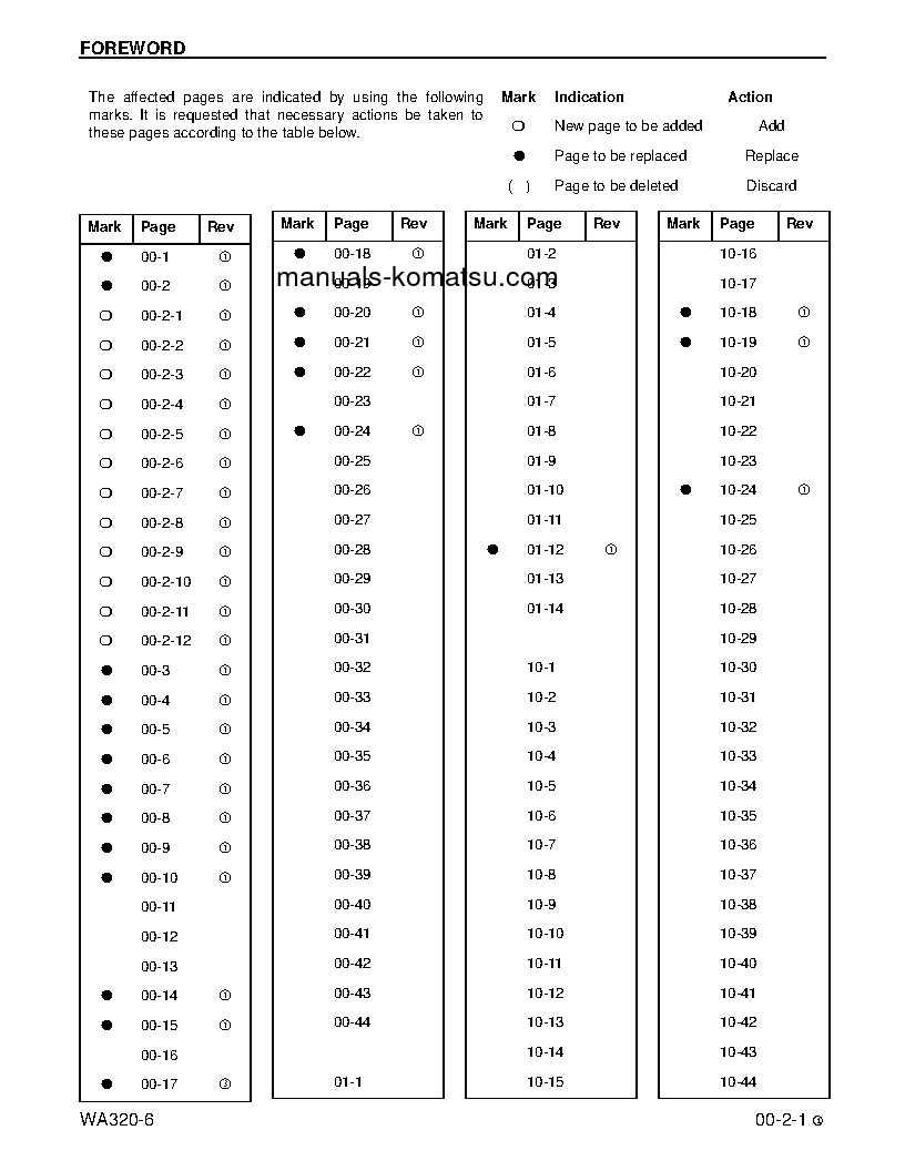Protected: WA320-6(USA) S/N A35001-UP Shop (repair) manual (English)
