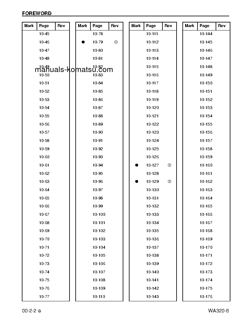 Protected: WA320-6(USA) S/N A35001-UP Shop (repair) manual (English)