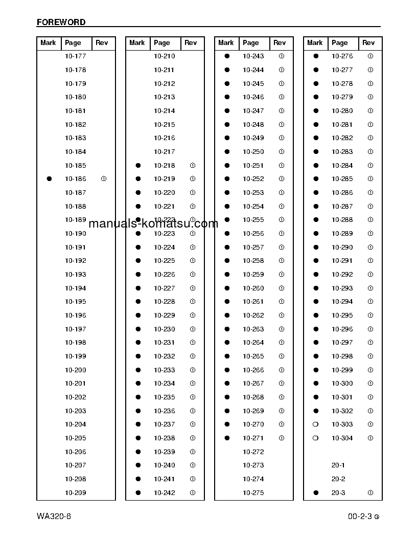 Protected: WA320-6(USA) S/N A35001-UP Shop (repair) manual (English)