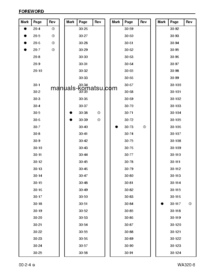 Protected: WA320-6(USA) S/N A35001-UP Shop (repair) manual (English)