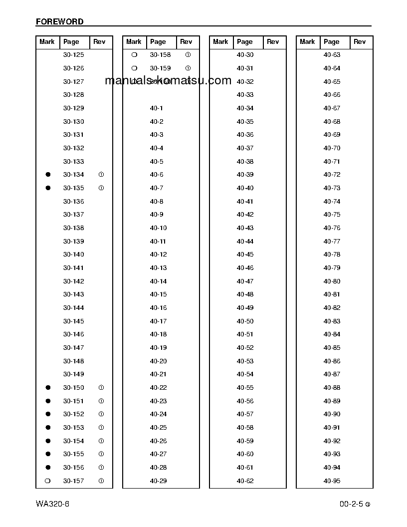 Protected: WA320-6(USA) S/N A35001-UP Shop (repair) manual (English)
