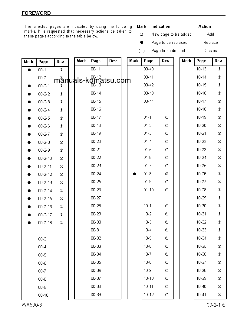 Protected: WA500-6(USA) S/N A93001-UP Shop (repair) manual (English)