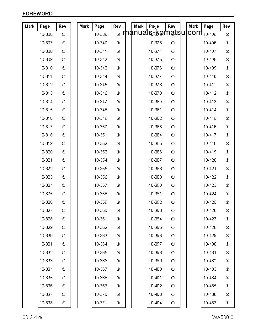 Protected: WA500-6(USA) S/N A93001-UP Shop (repair) manual (English)