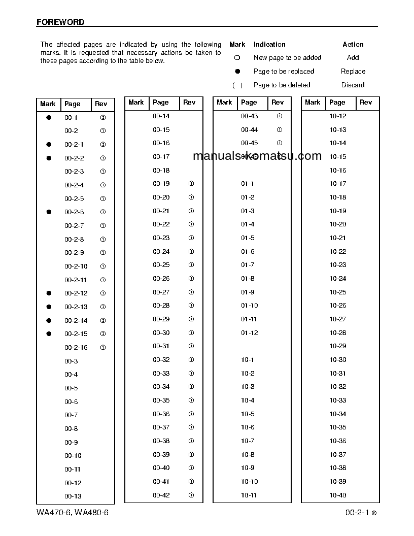 Protected: WA470-6(USA) S/N A46001-UP Shop (repair) manual (English)