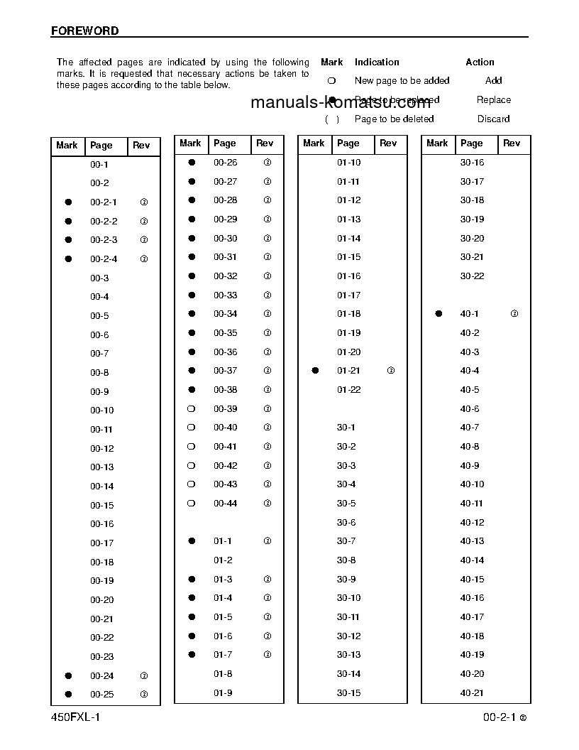 Protected: 450FXL-1(USA) S/N A10001-UP Shop (repair) manual (English)