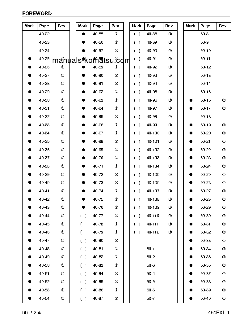 Protected: 450FXL-1(USA) S/N A10001-UP Shop (repair) manual (English)