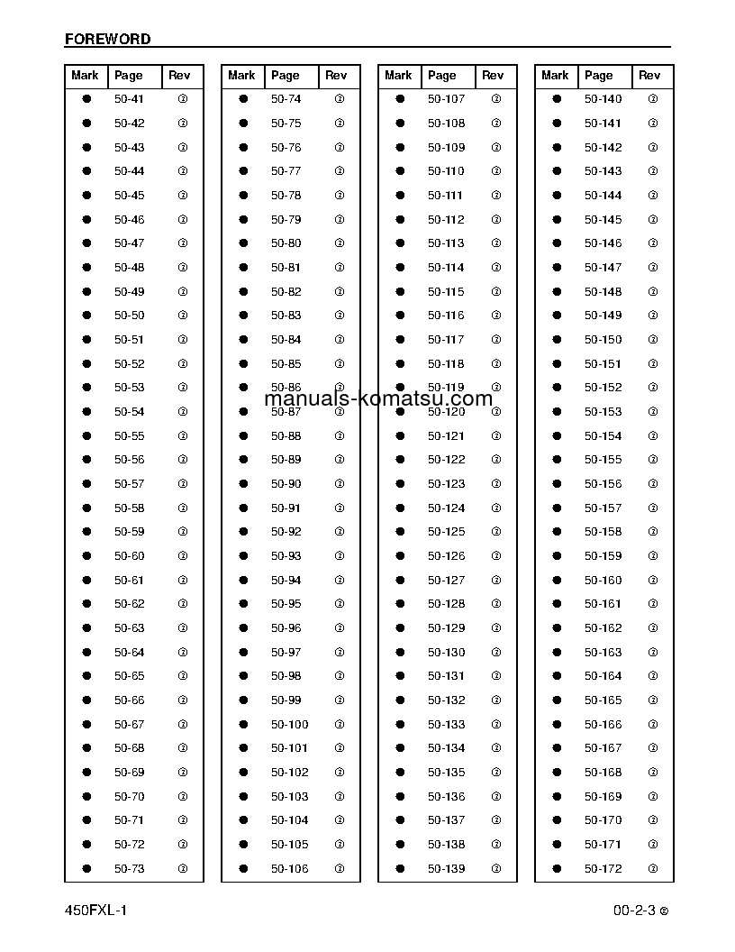Protected: 450FXL-1(USA) S/N A10001-UP Shop (repair) manual (English)