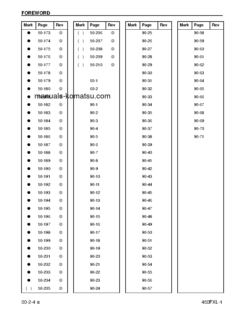 Protected: 450FXL-1(USA) S/N A10001-UP Shop (repair) manual (English)
