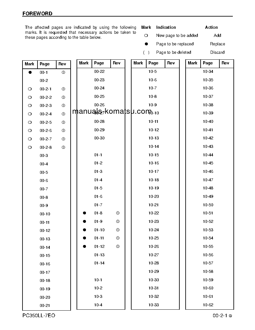 Protected: PC350LL-7(USA)-TIER 3 S/N A50001-UP Shop (repair) manual (English)