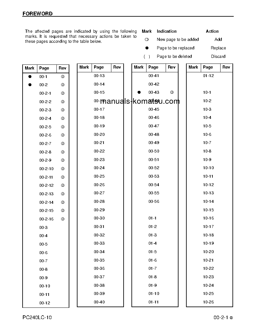 Protected: PC240LC-10(USA) S/N A20001-UP Shop (repair) manual (English)