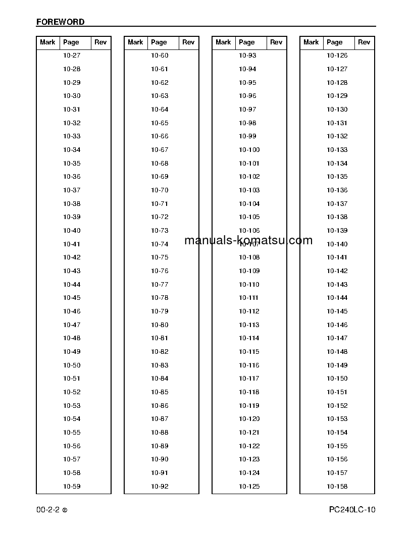 Protected: PC240LC-10(USA) S/N A20001-UP Shop (repair) manual (English)