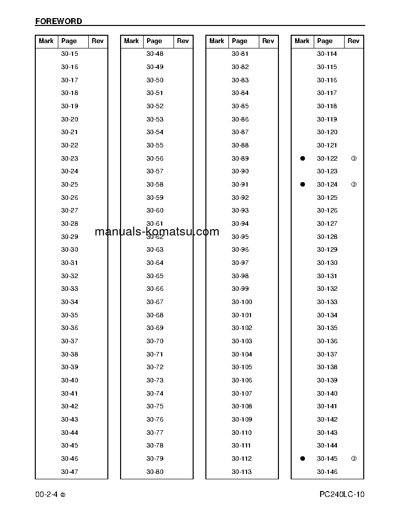 Protected: PC240LC-10(USA) S/N A20001-UP Shop (repair) manual (English)