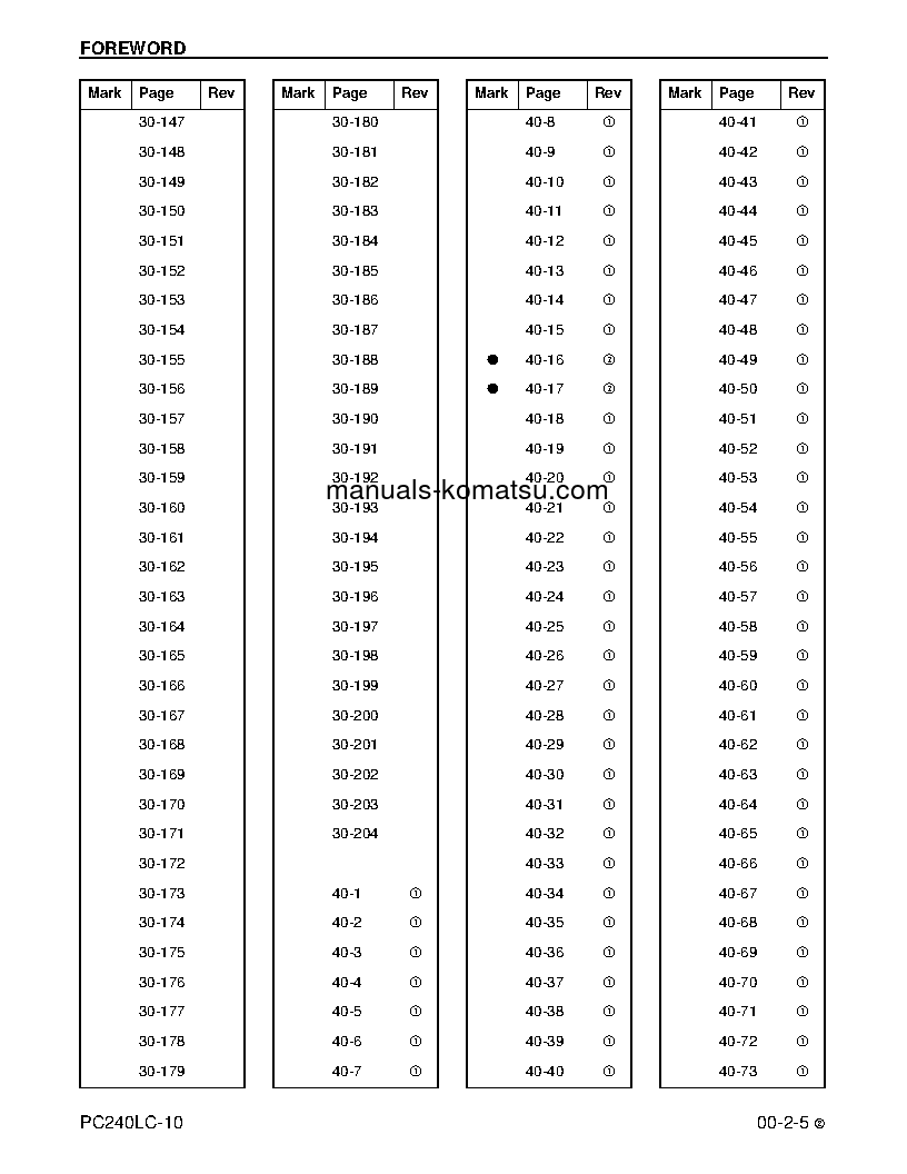Protected: PC240LC-10(USA) S/N A20001-UP Shop (repair) manual (English)