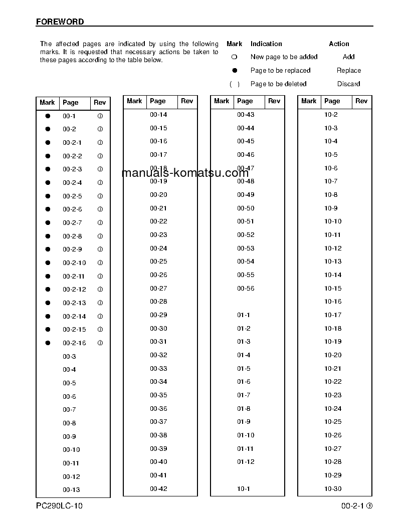 Protected: PC290LC-10(USA) S/N A25001-UP Shop (repair) manual (English)