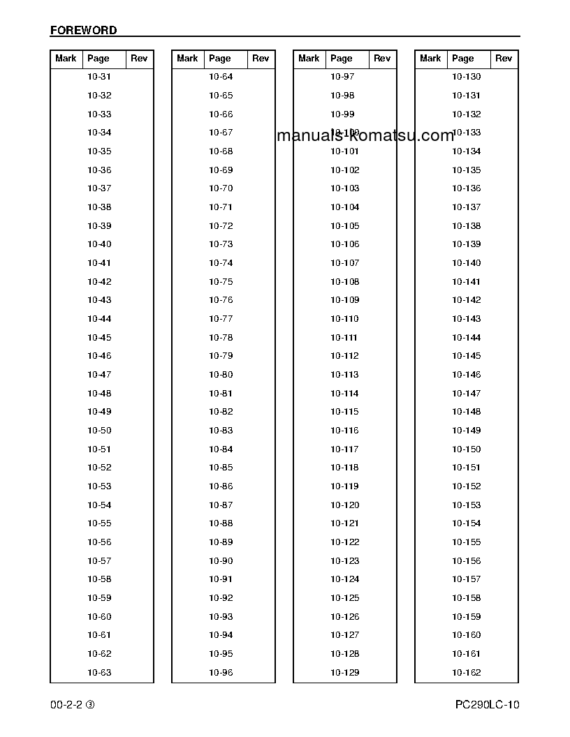 Protected: PC290LC-10(USA) S/N A25001-UP Shop (repair) manual (English)