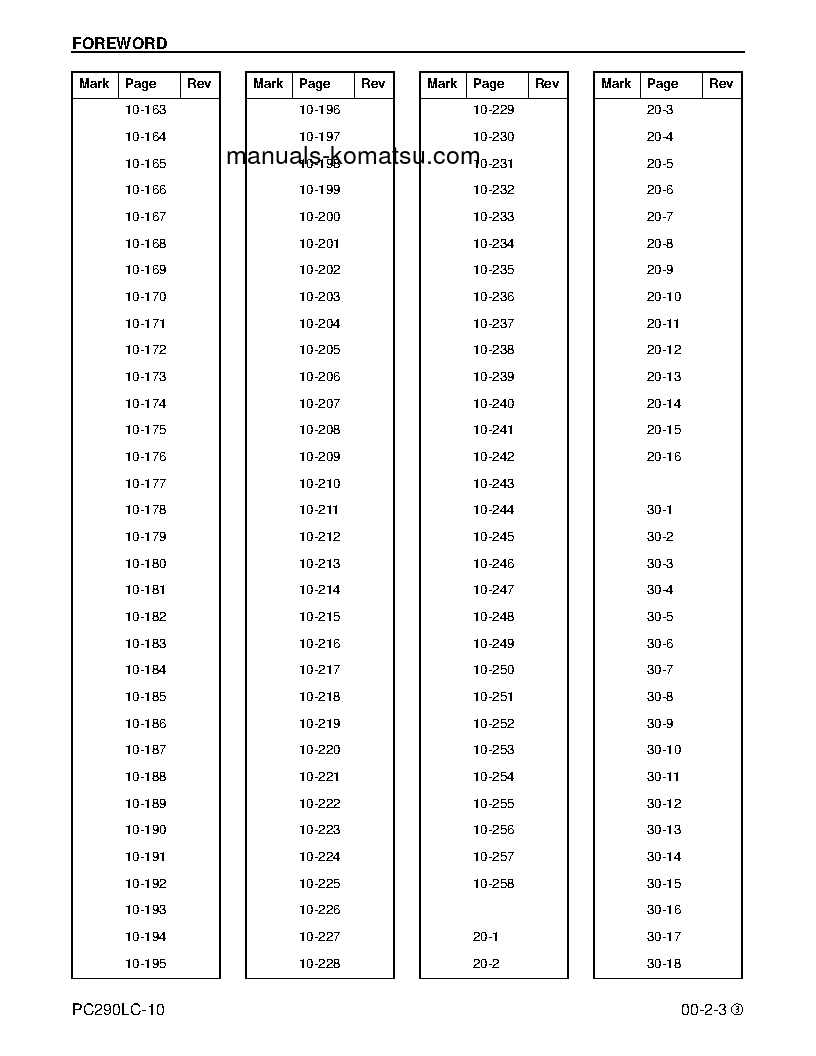Protected: PC290LC-10(USA) S/N A25001-UP Shop (repair) manual (English)
