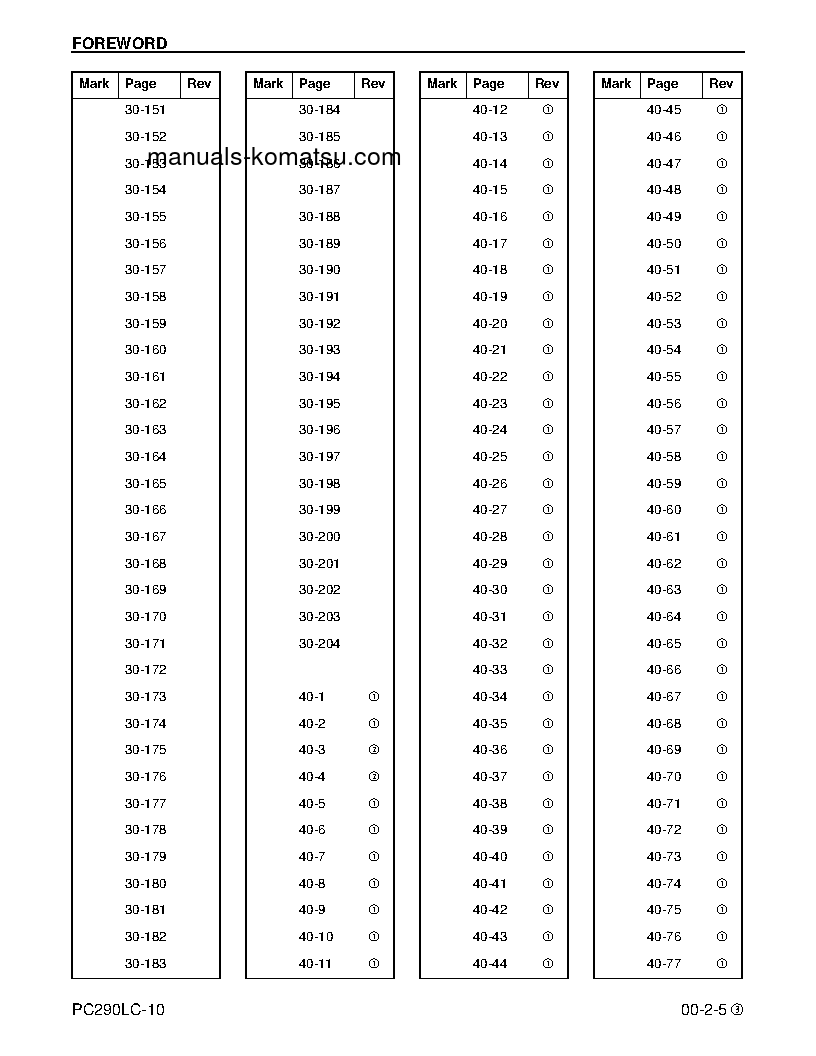 Protected: PC290LC-10(USA) S/N A25001-UP Shop (repair) manual (English)