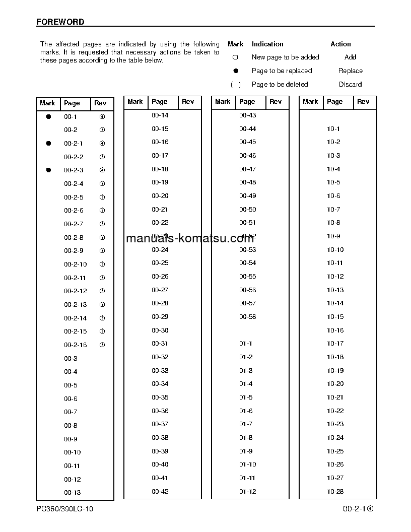 Protected: PC360LC-10(USA) S/N A32001-UP Shop (repair) manual (English)