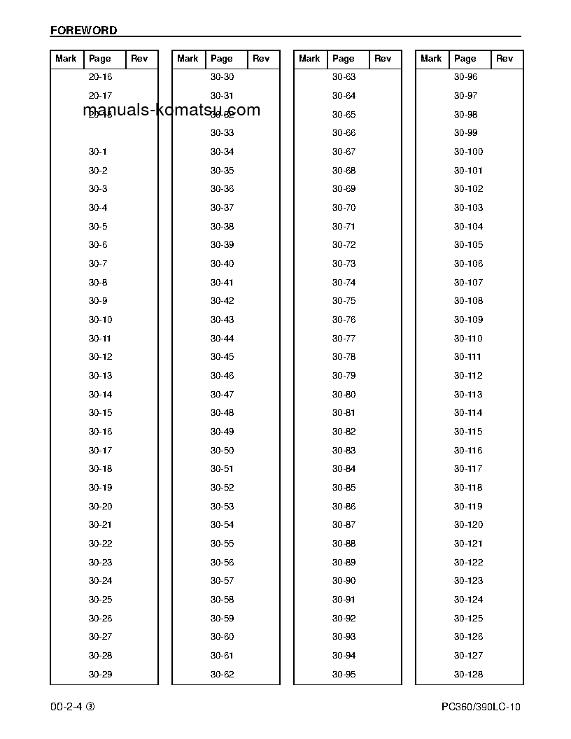 Protected: PC360LC-10(USA) S/N A32001-UP Shop (repair) manual (English)