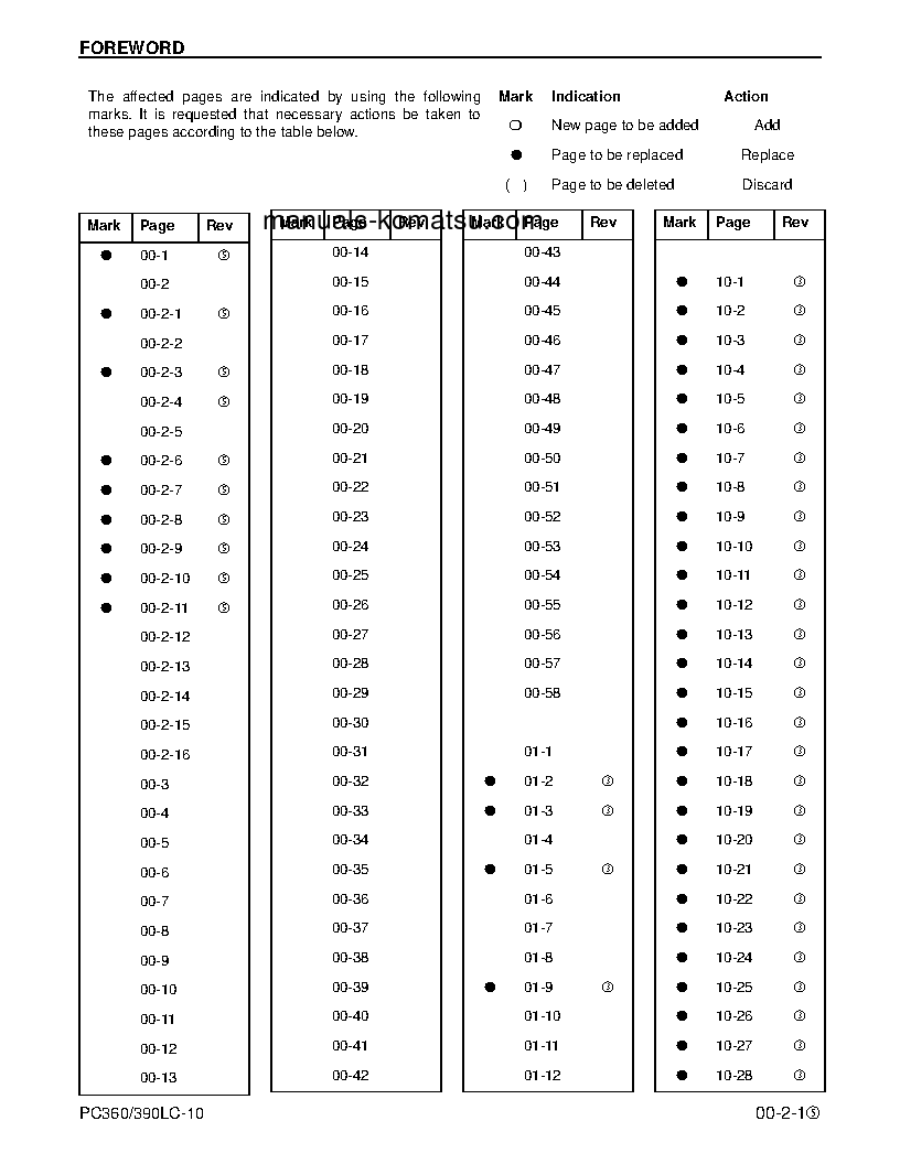 Protected: PC360LC-10(GBR) S/N K64001-UP Shop (repair) manual (English)