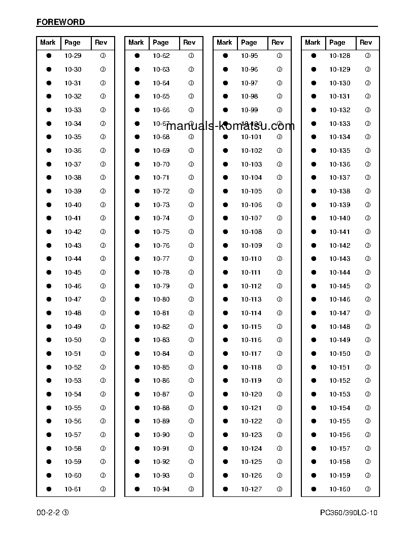 Protected: PC360LC-10(GBR) S/N K64001-UP Shop (repair) manual (English)
