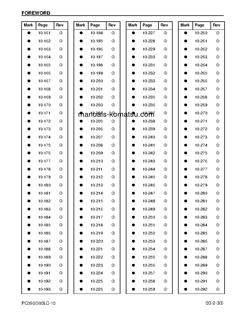 Protected: PC360LC-10(GBR) S/N K64001-UP Shop (repair) manual (English)
