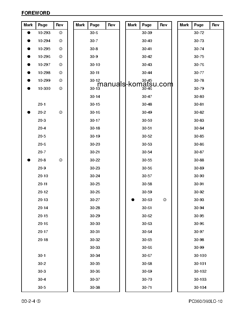 Protected: PC360LC-10(GBR) S/N K64001-UP Shop (repair) manual (English)