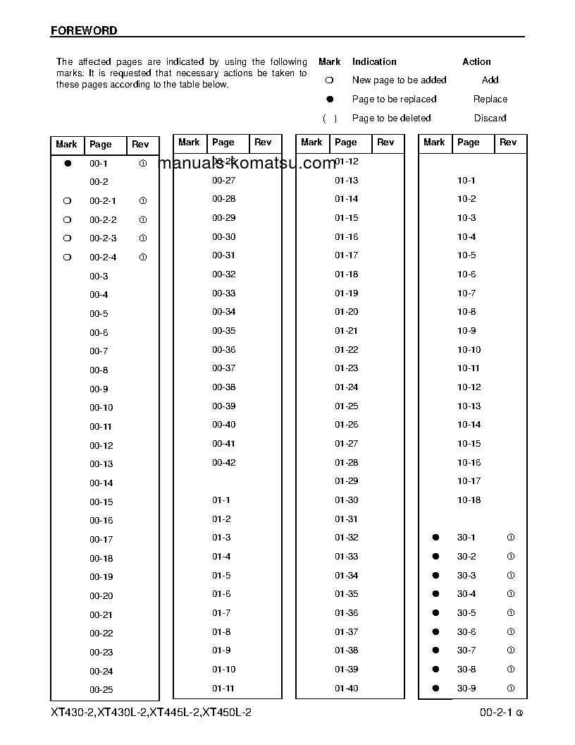 Protected: XT430-2(USA) S/N A1001-UP Shop (repair) manual (English)