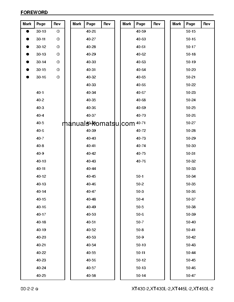 Protected: XT430-2(USA) S/N A1001-UP Shop (repair) manual (English)